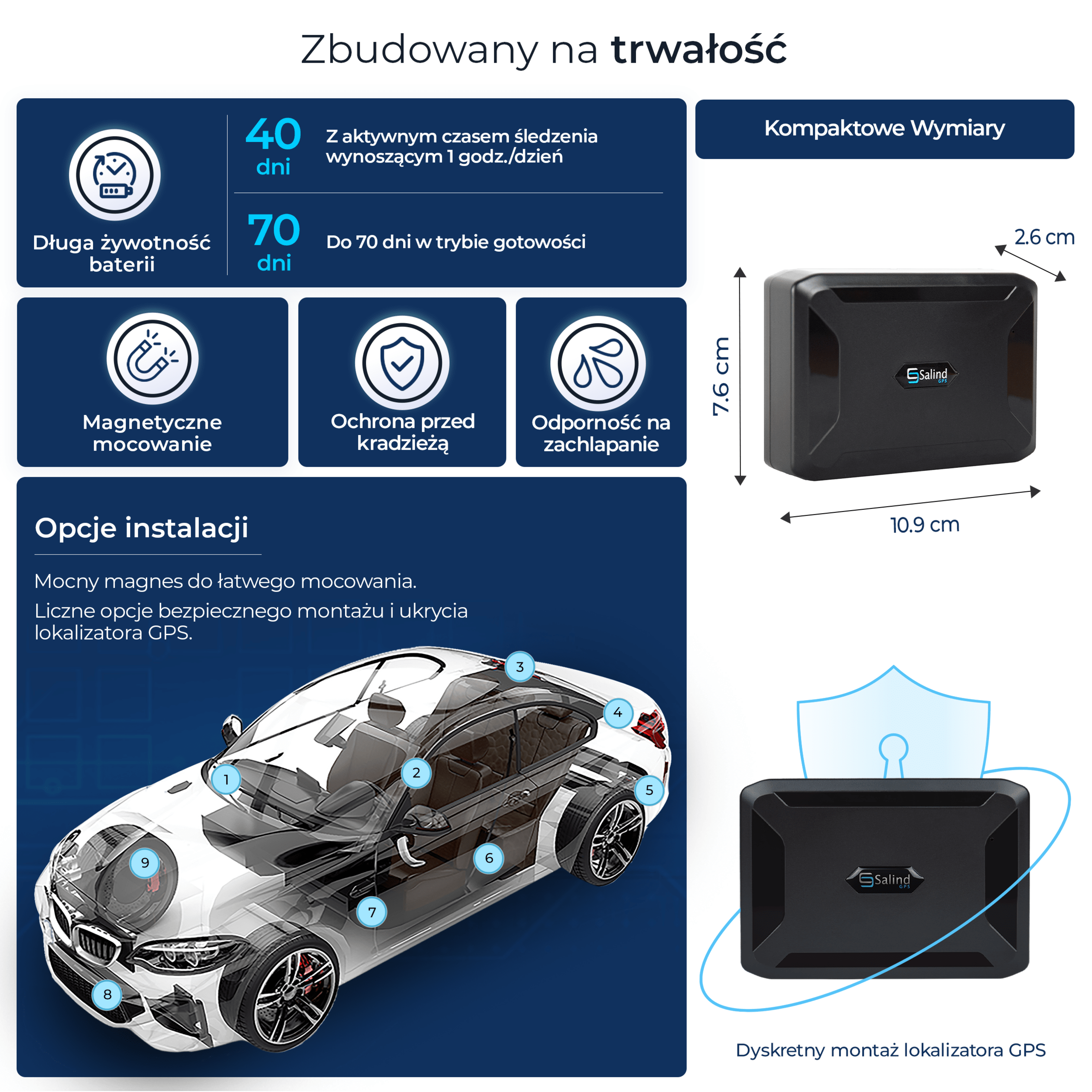 Salind 11 4G — najważniejsze funkcje: mocowanie magnetyczne, tygodnie na baterii, IP65