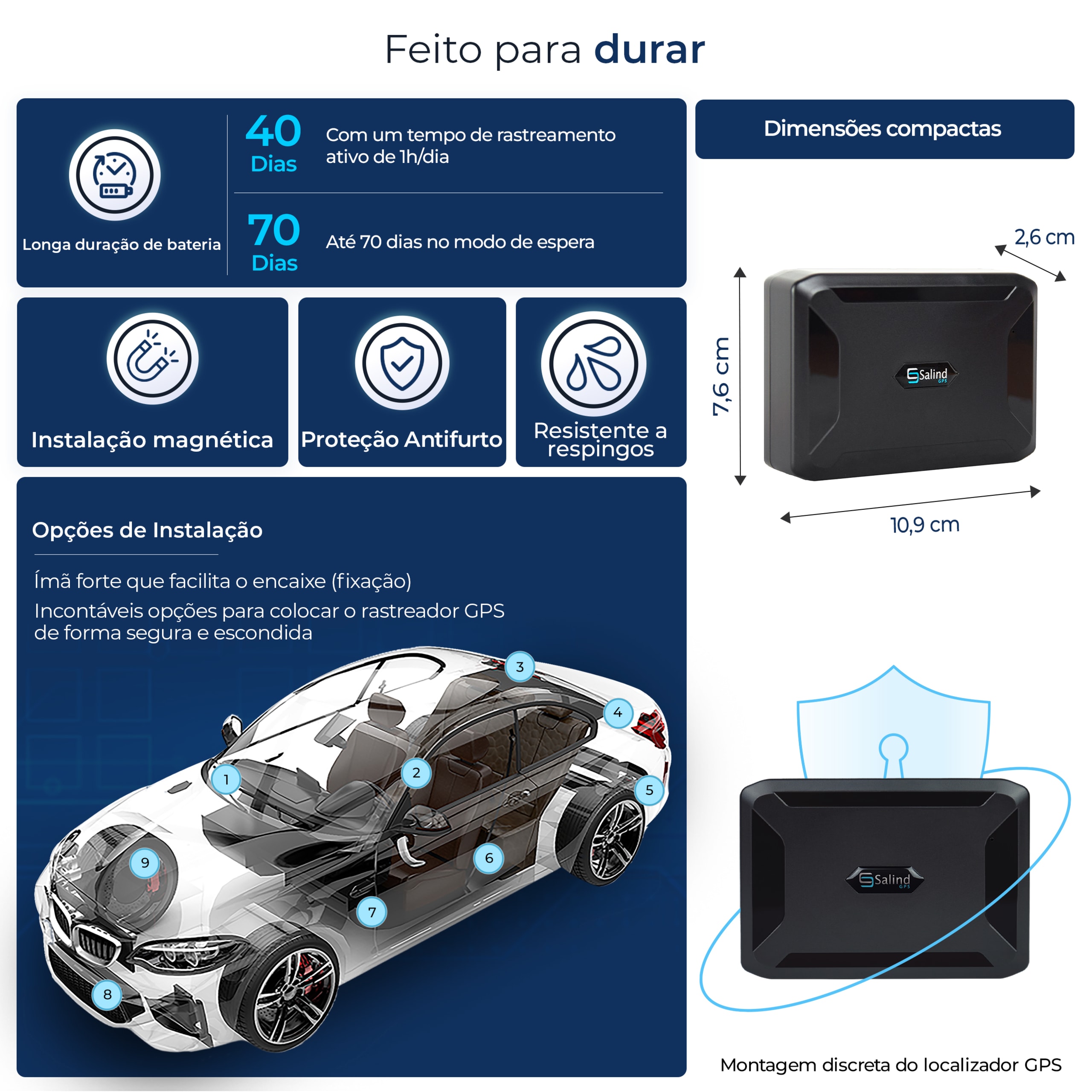 Salind 11 4G — principais recursos: montagem magnética, semanas de bateria, IP65
