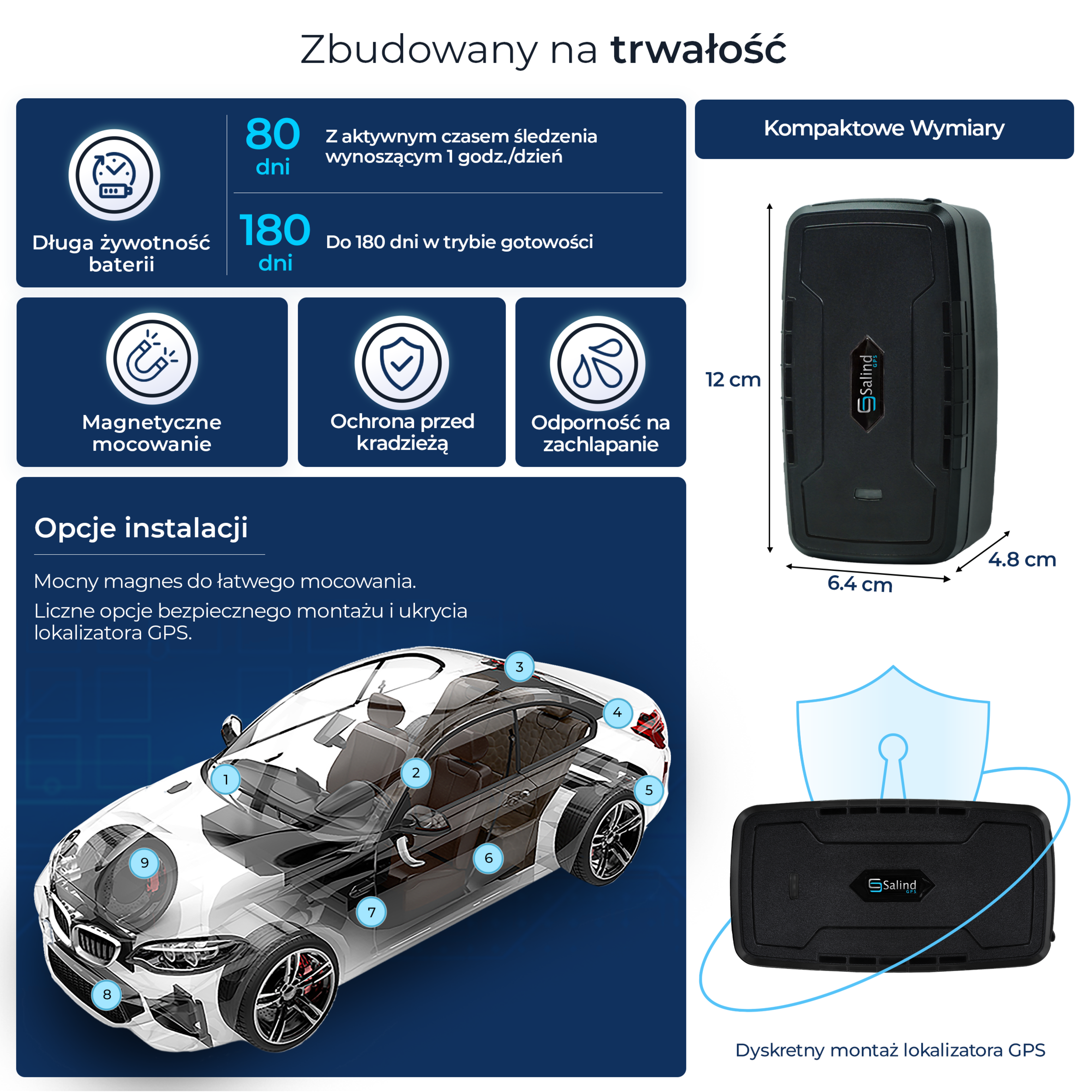 Salind 20 4G — najważniejsze funkcje: bateria 20000 mAh, IP65, mocowanie magnetyczne