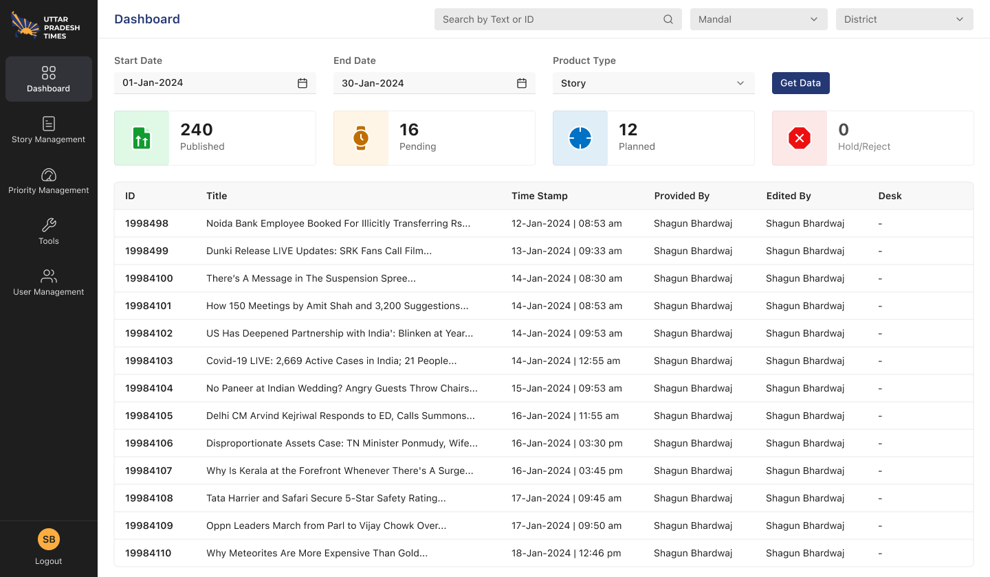 CMS Content Management System preview
