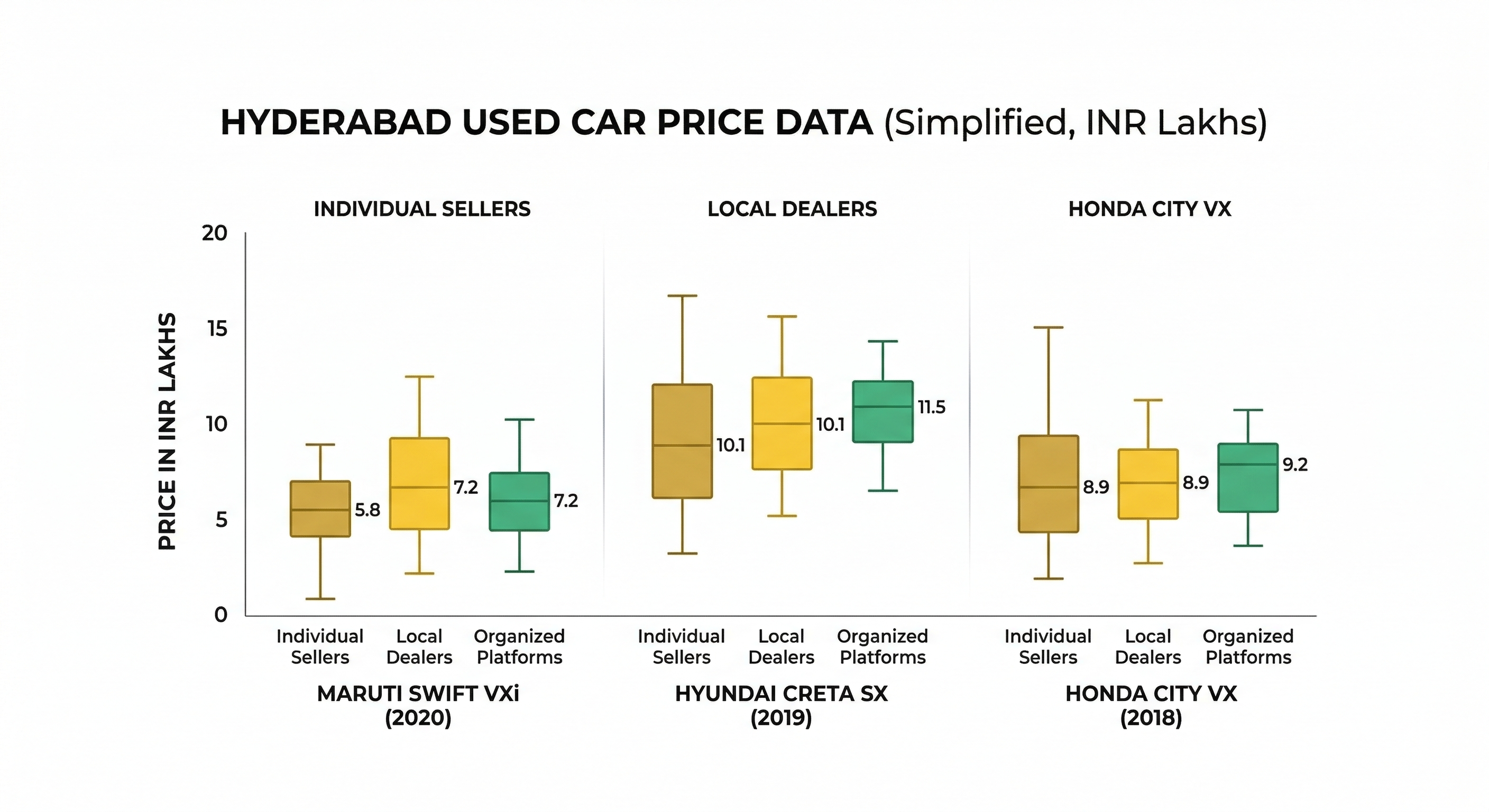 Indian Used Car Market Evolution