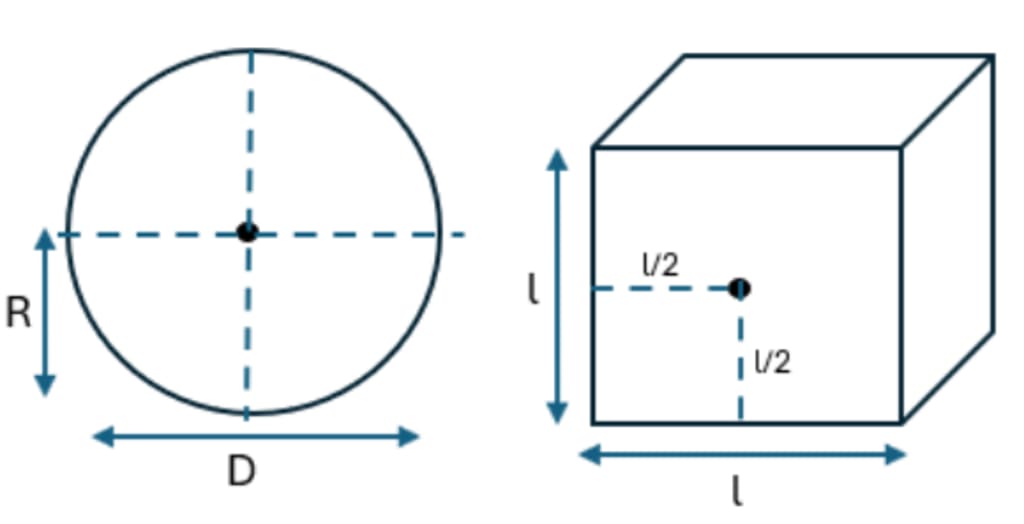 Centroid of Cube