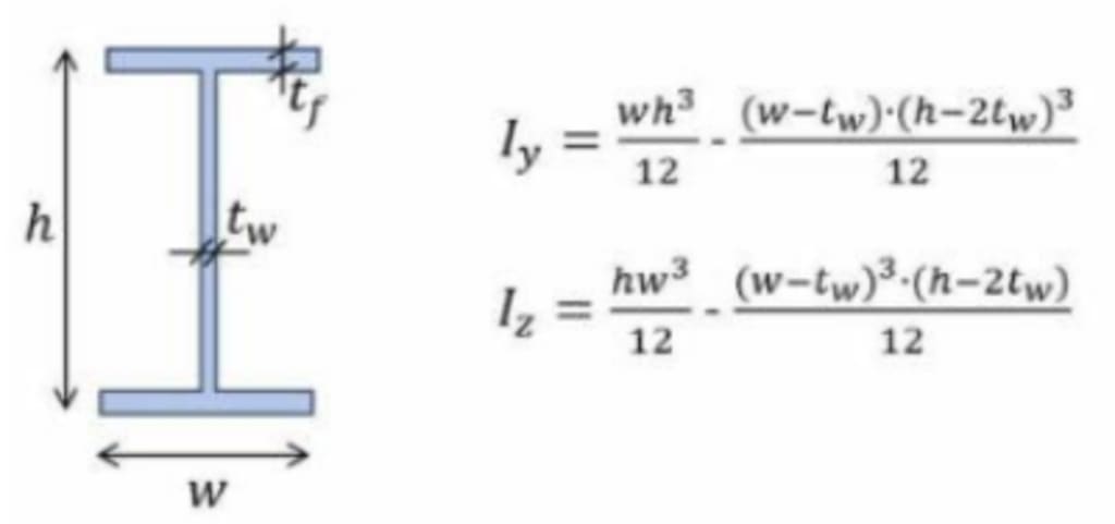 moment of inertia for I section