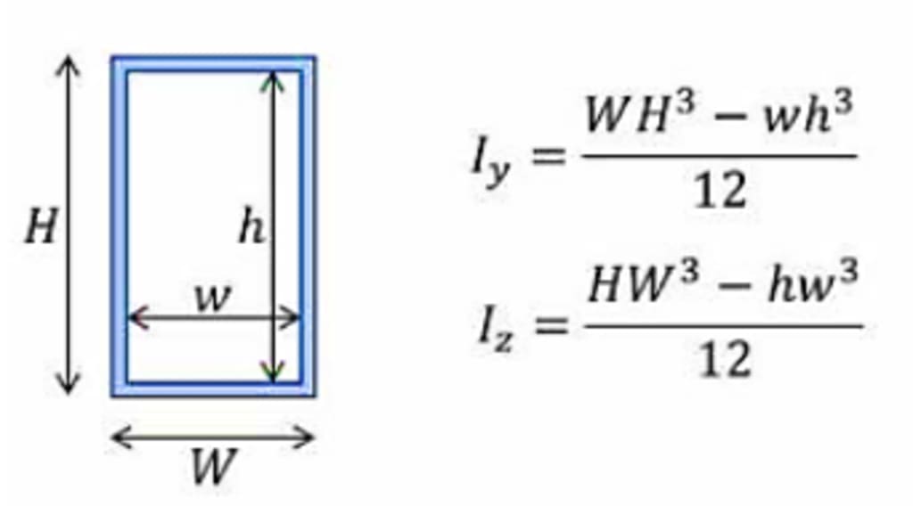 moment of inertia for hollow section