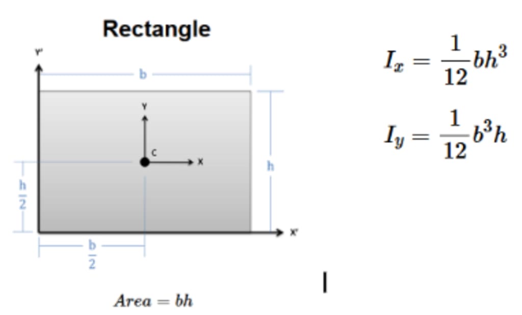 moment of inertia for rectangle