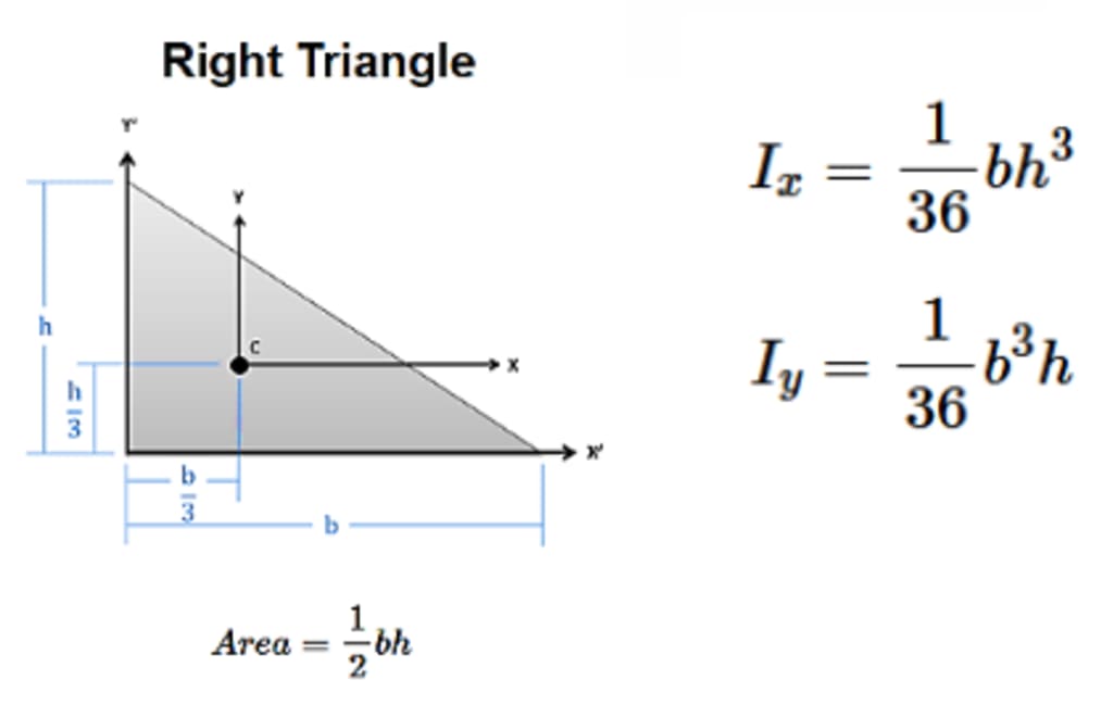 moment of inertia for triangle
