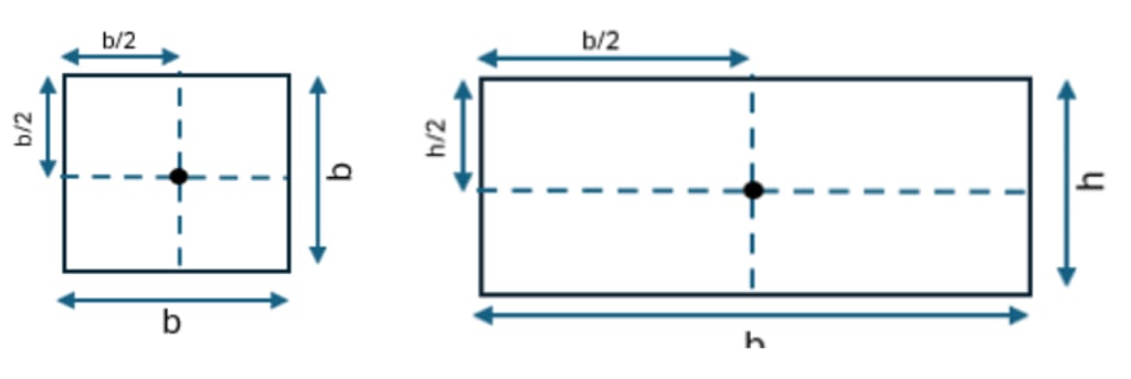 Centroid of Square and Rectangle