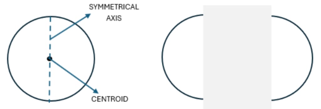 Axis of Symmetry
