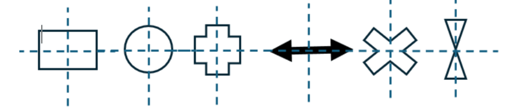 Symmetric Objects