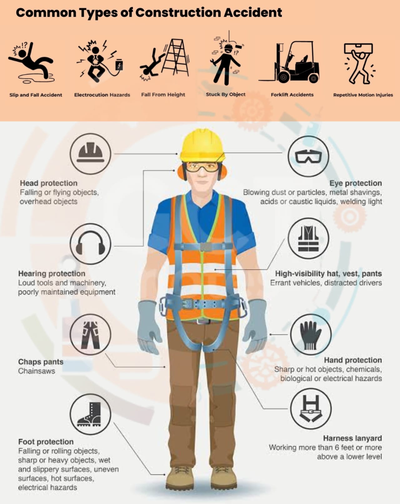 Description of Accidents