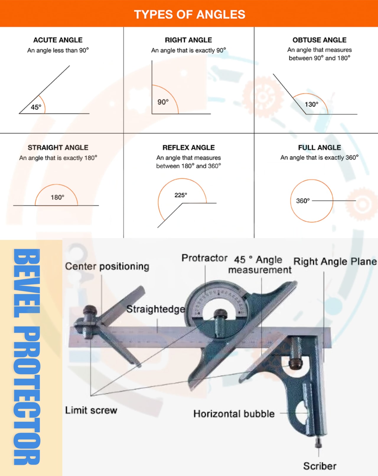 Description of Angle measuring tools