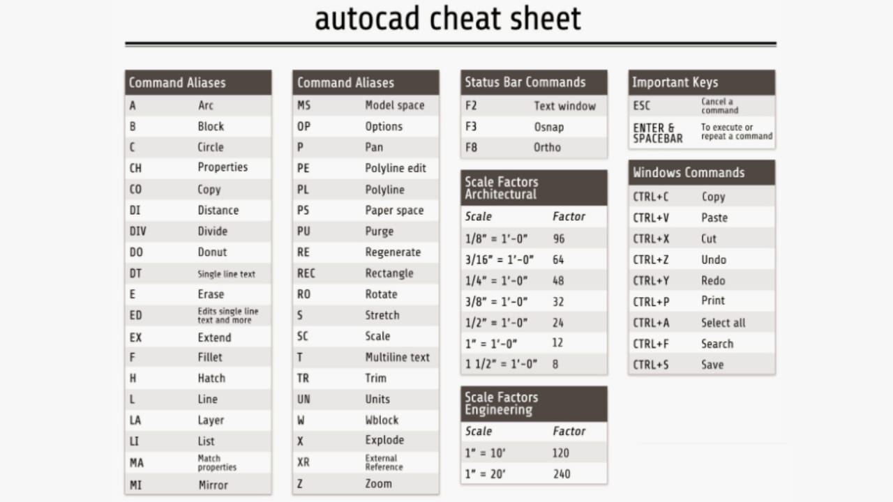 AutoCAD shortcut commands overview — professional workflow in Pakistan 2025