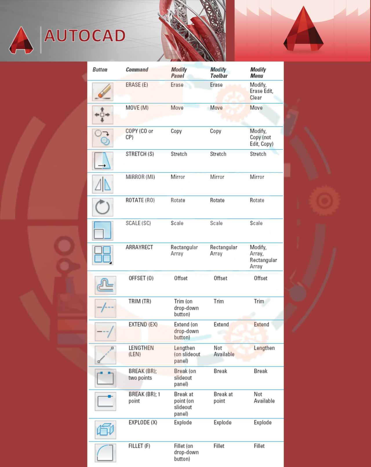 Description of Display commands