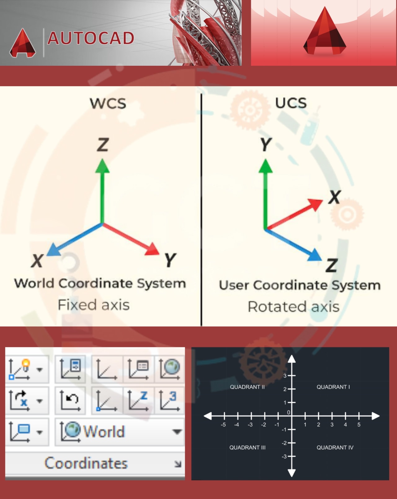 Description of Drawing aids and co-ordinate systems