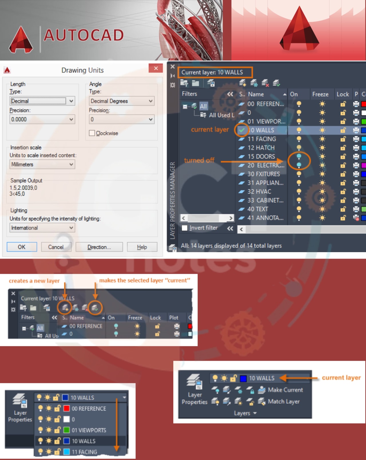 Description of Layers in autocad