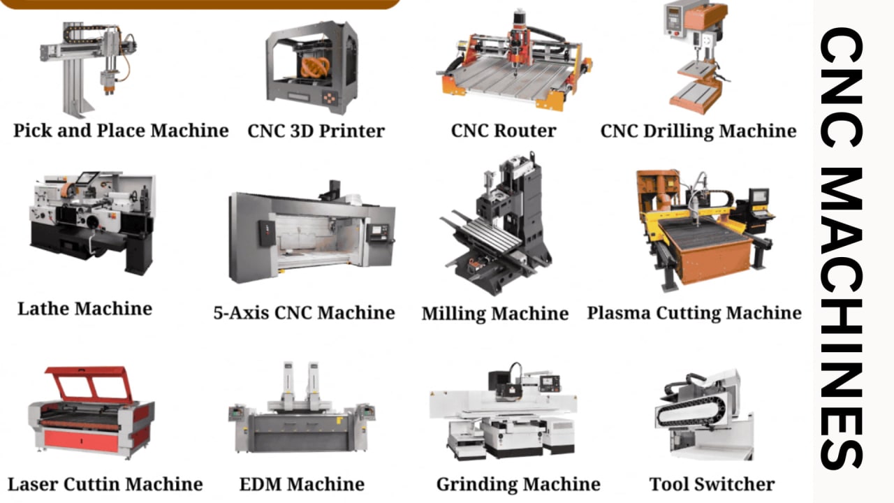 Comparison of different CNC machines — milling, lathe, router, laser, EDM — for DAE Mechanical students