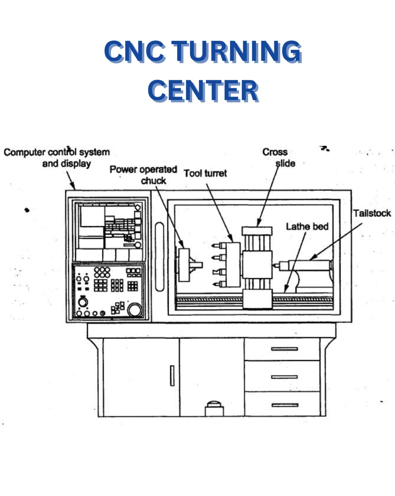 Description of Turning center program