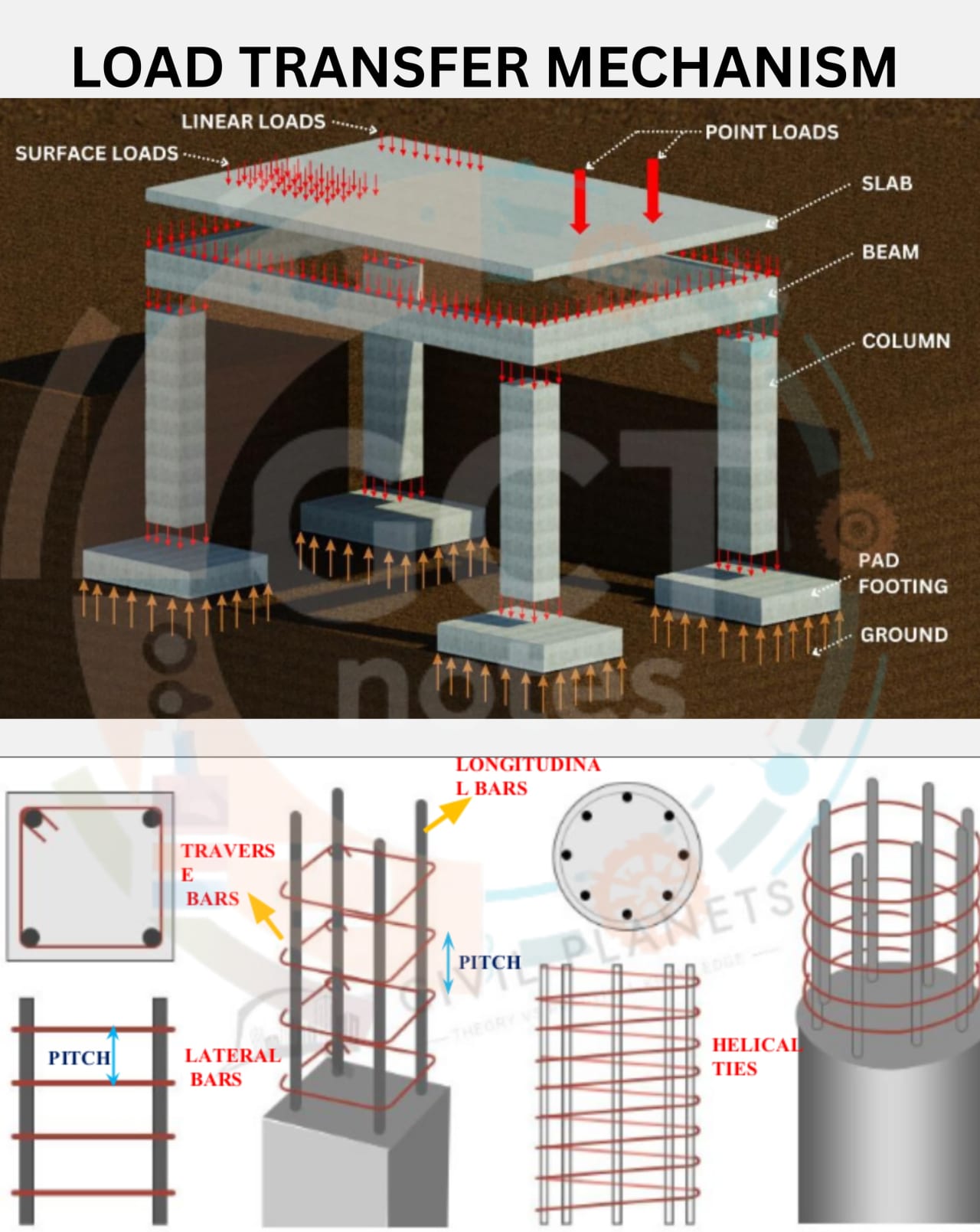 Description of Design of rcc column & footing