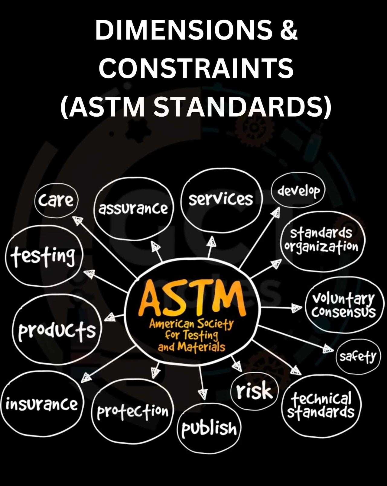 Description of Dimensions and constraints (astm standards)
