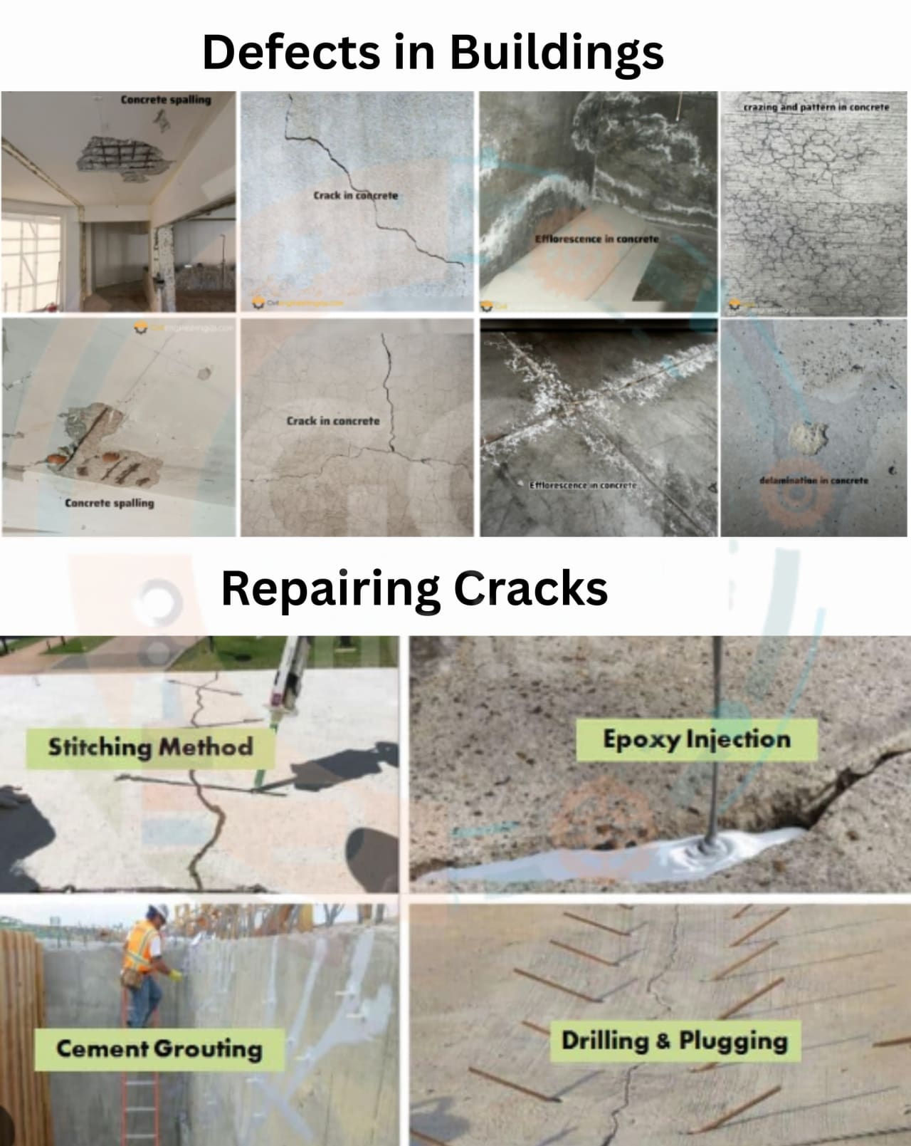 Description of Defects in buildings