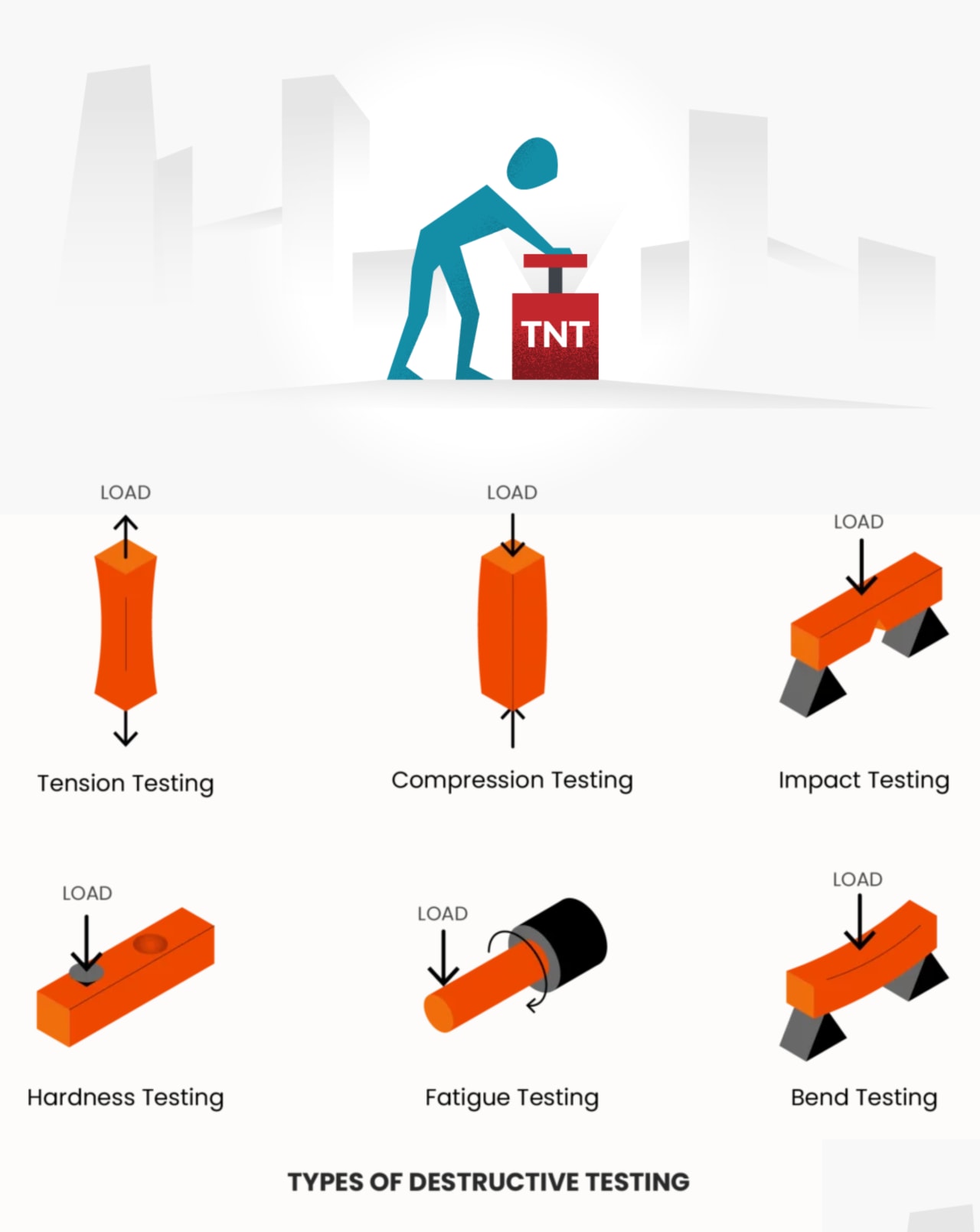 Description of Destructive tests