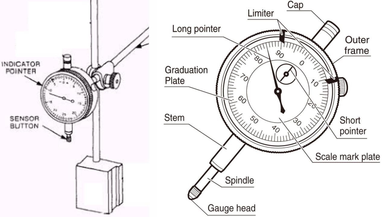 Dial Test Indicator (DTI) and gauge blocks — comparative measuring instruments for mechanical workshop inspection