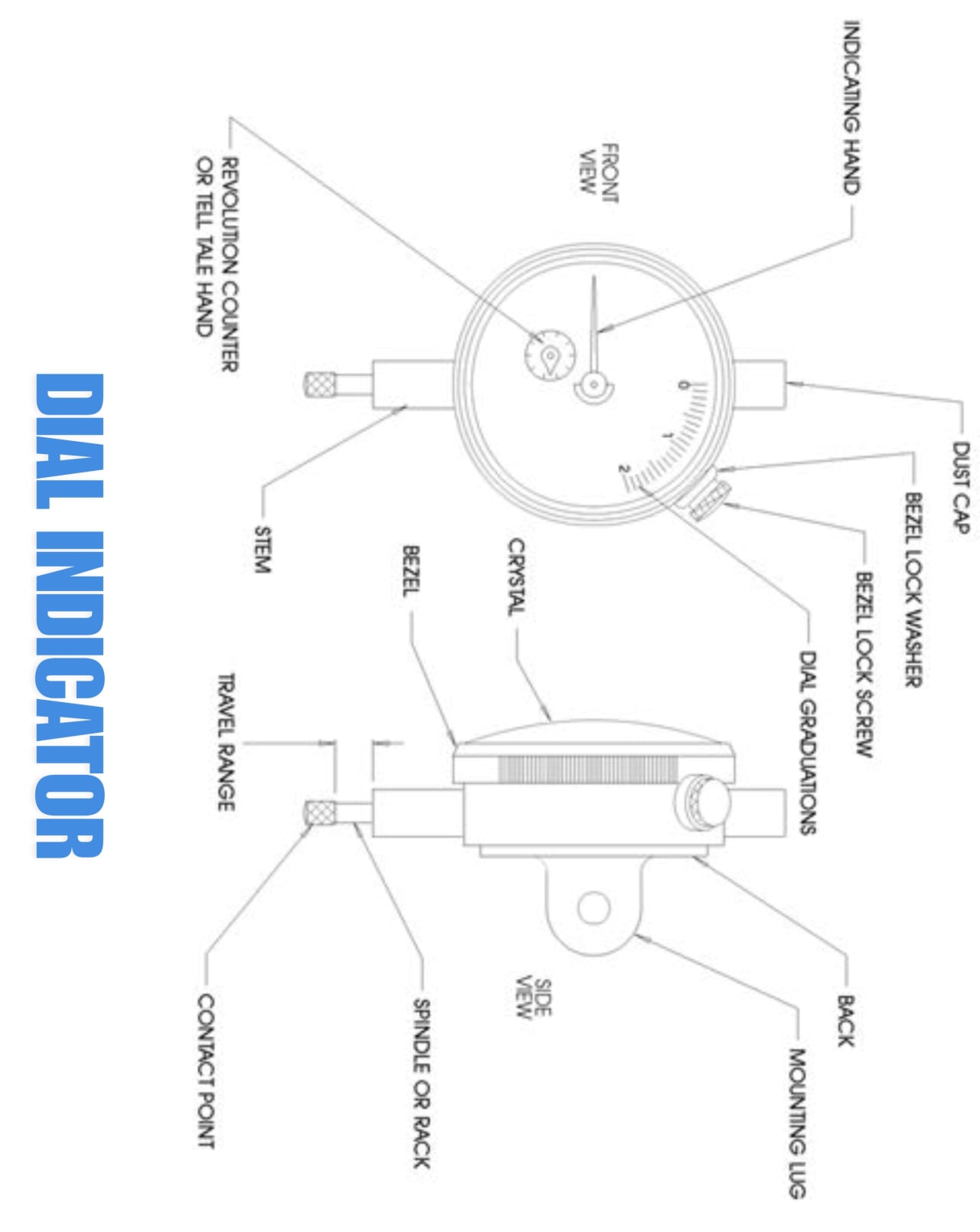 Description of Dial instruments