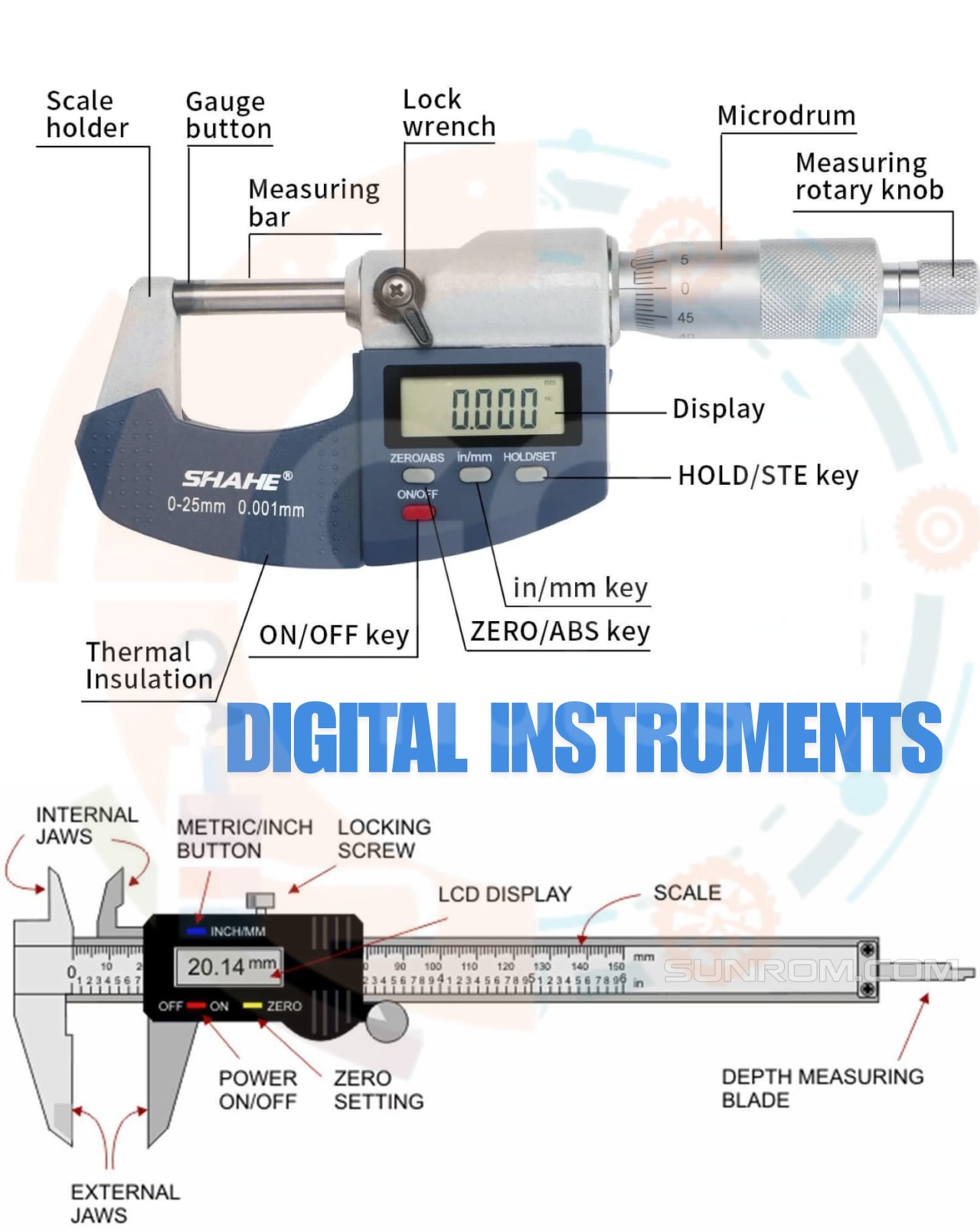 Description of Digital instruments