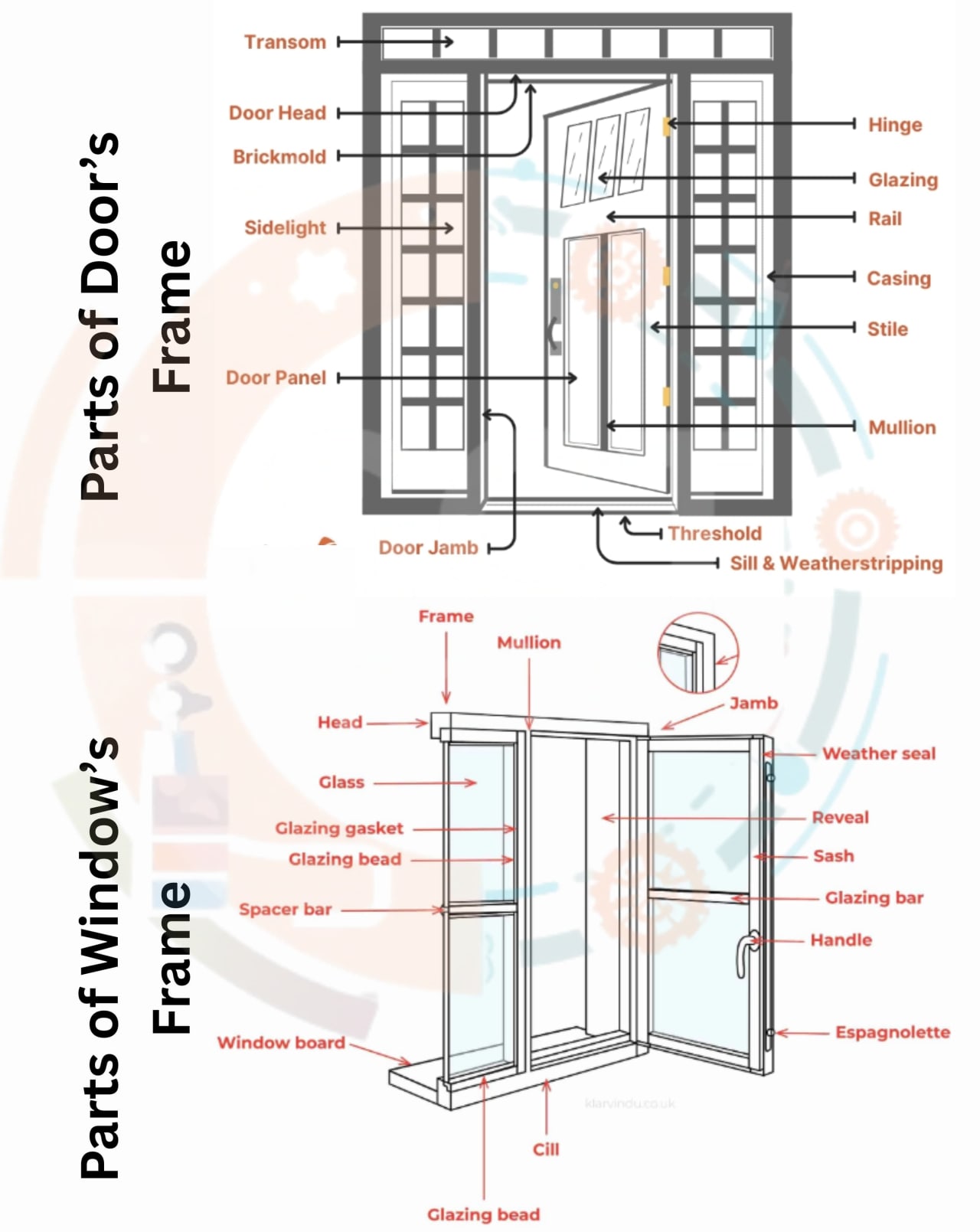 Description of Doors and windows