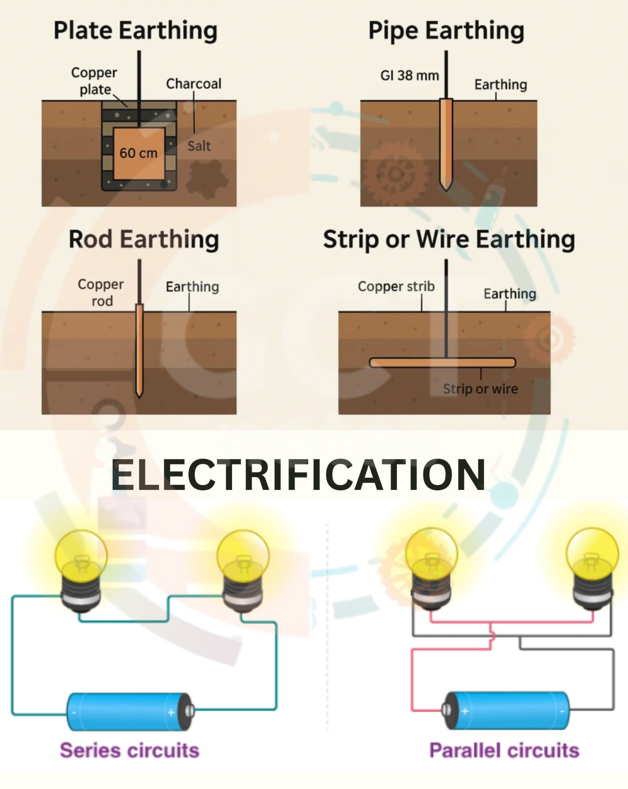 Description of Electrification