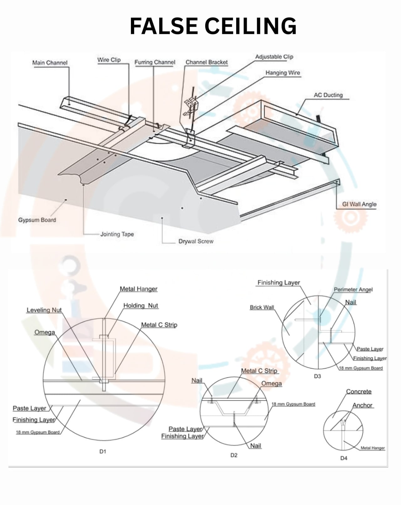 Description of False ceiling