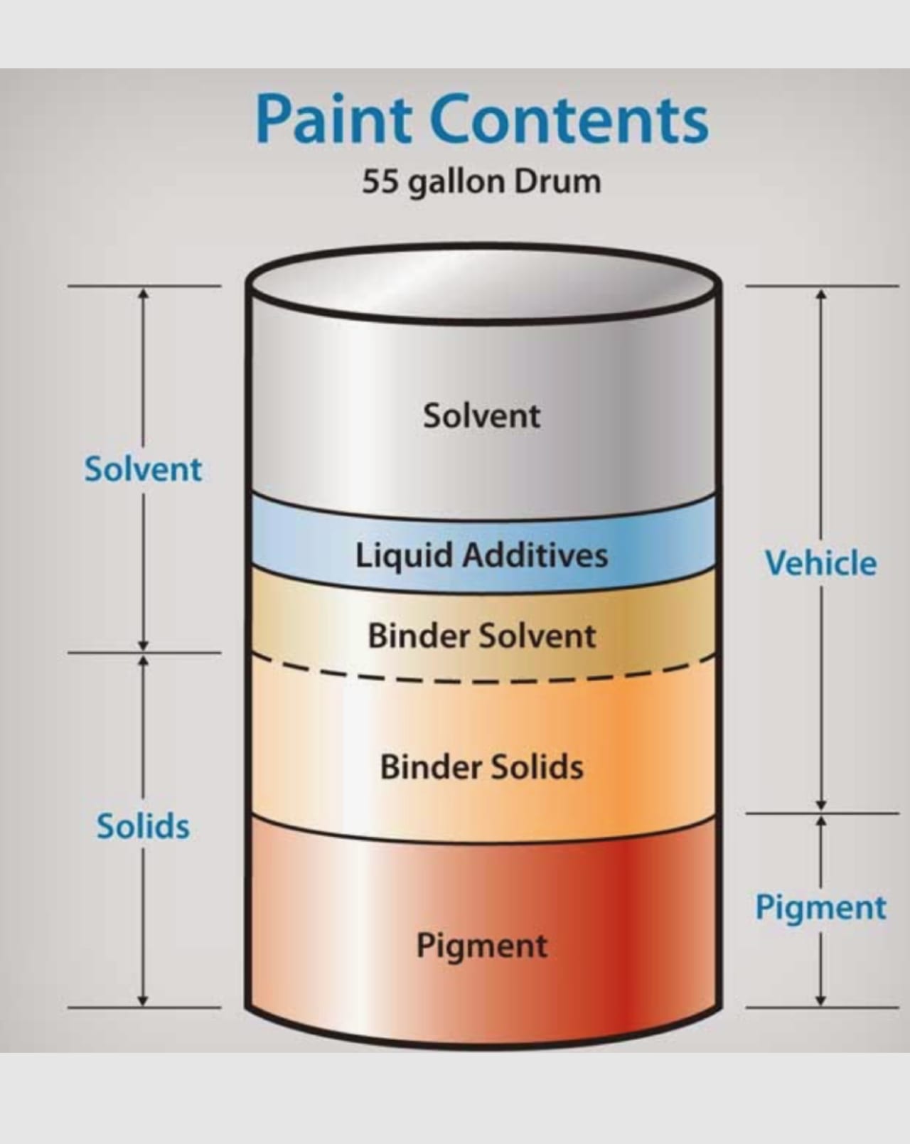 Description of Finishing materials