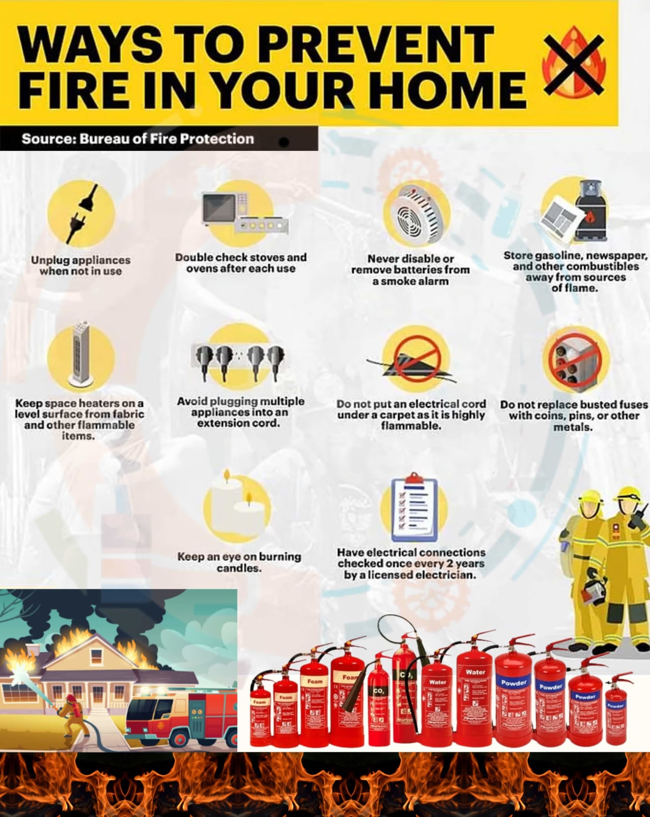 Description of Fire prevention & protection