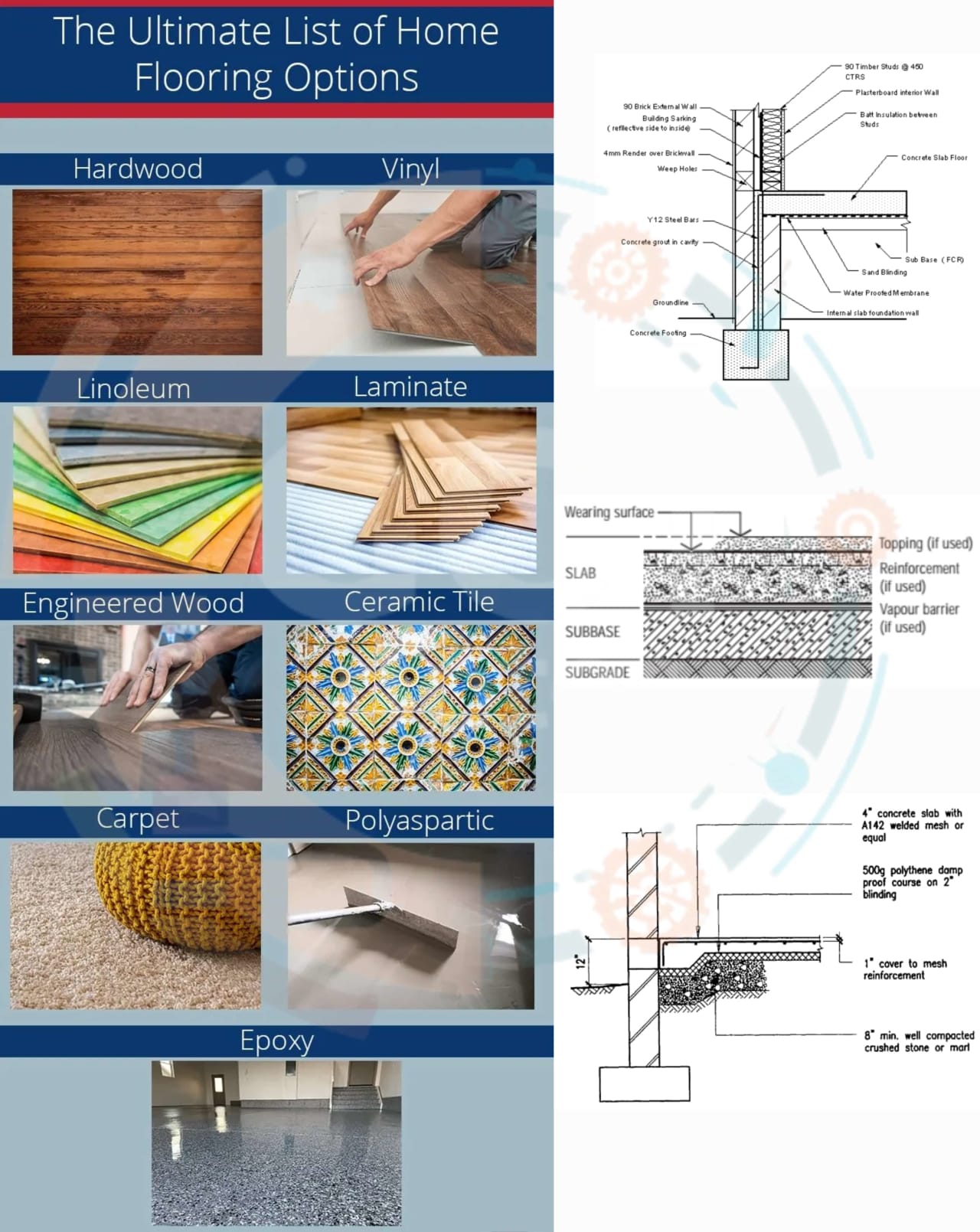 Description of Floors