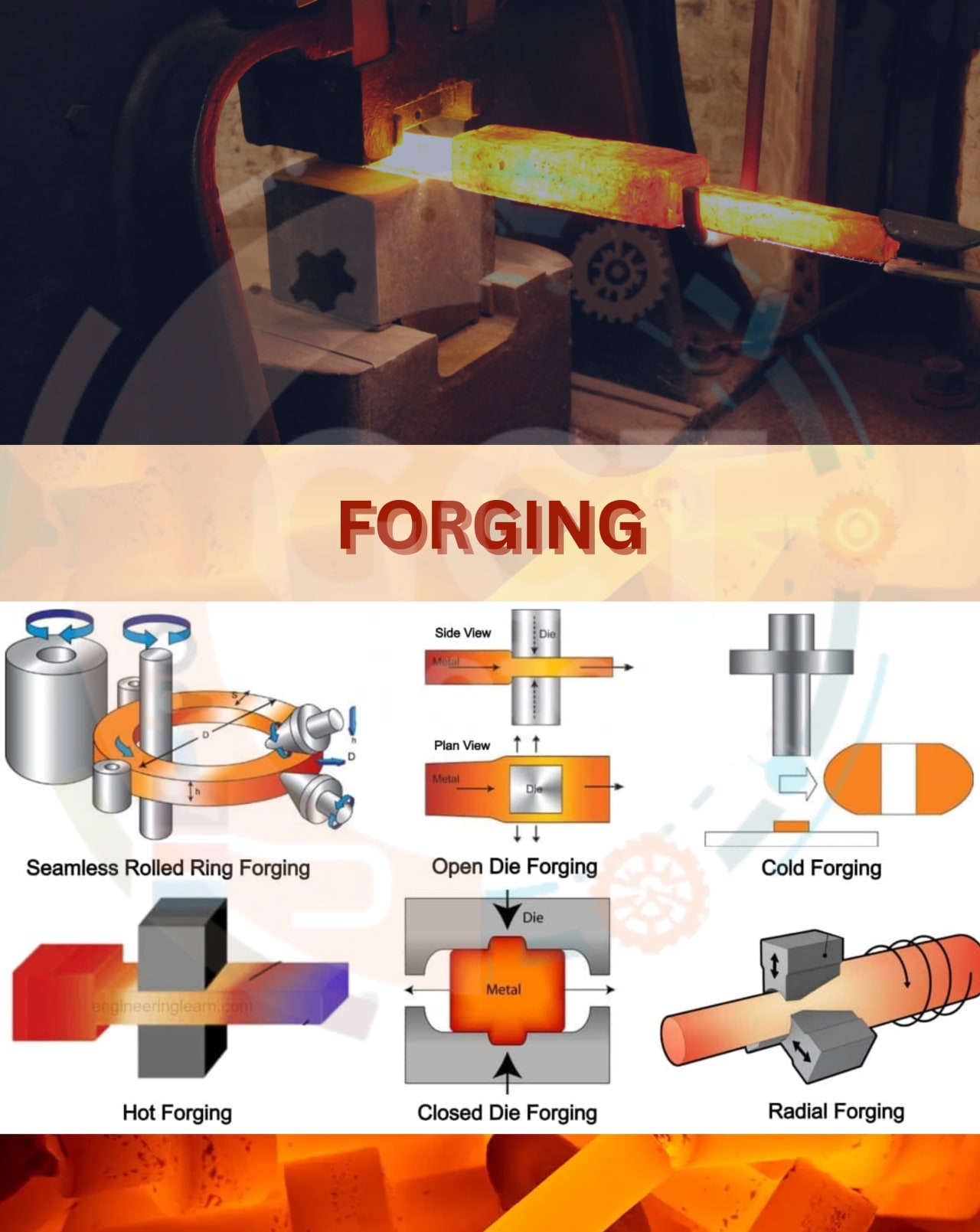 Description of Forging