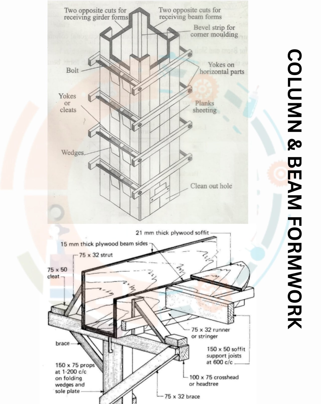 Description of Formwork