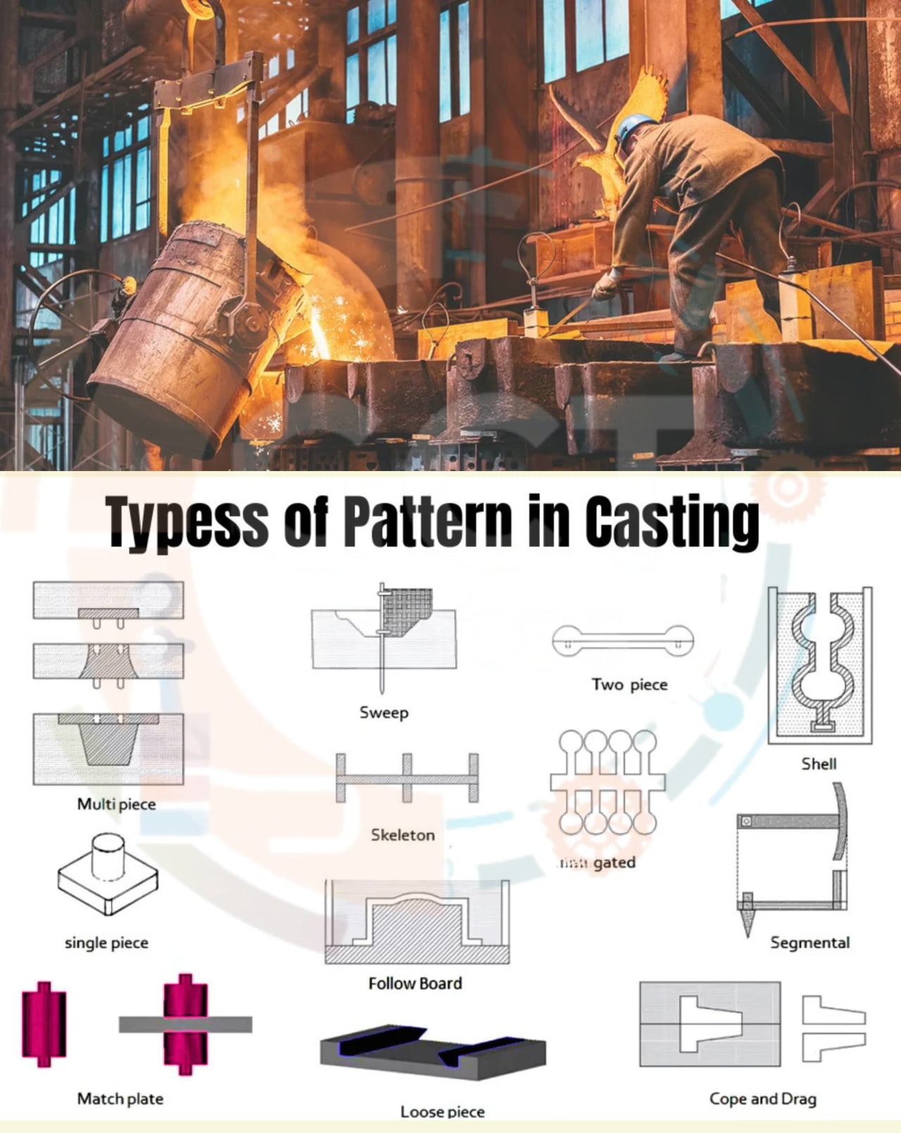 Description of Foundry