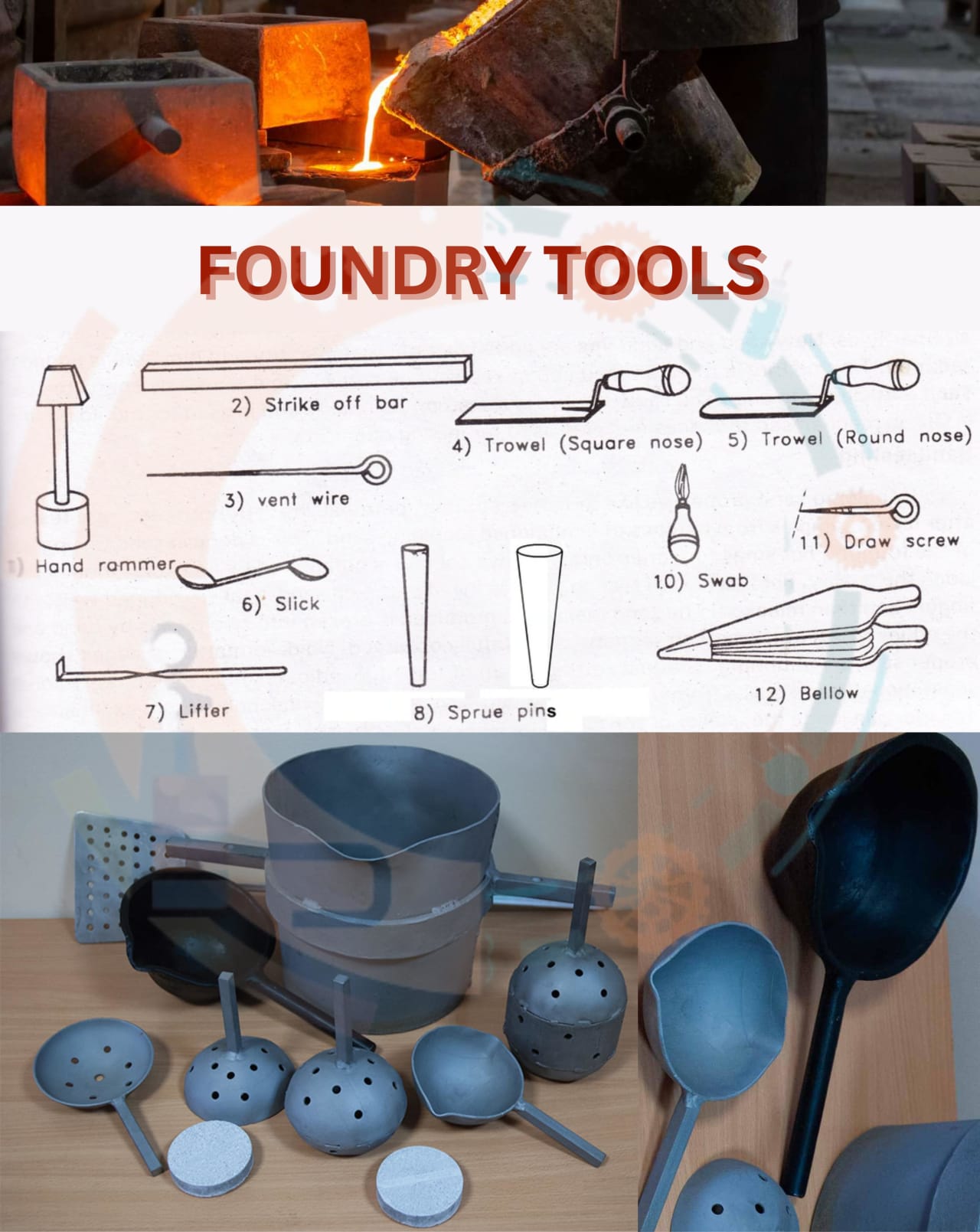 Description of Foundry shop