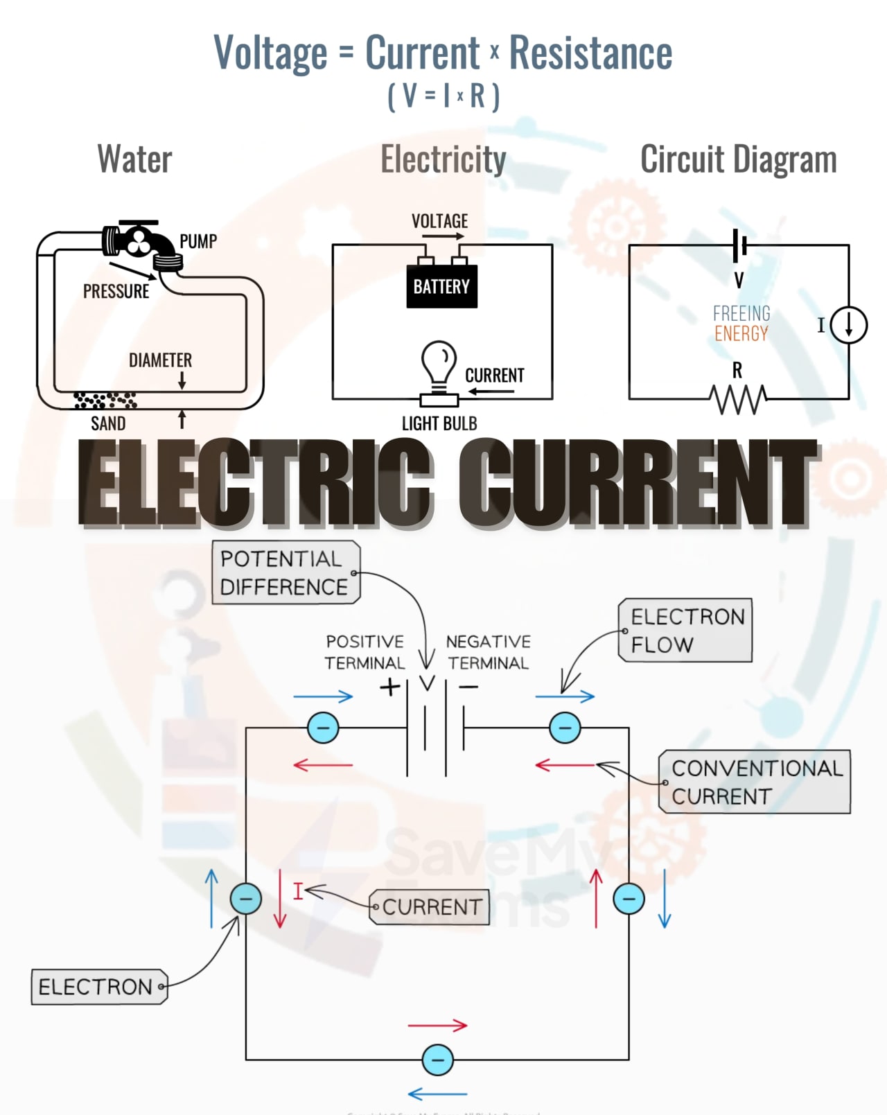 Description of Fundamentals of electricity