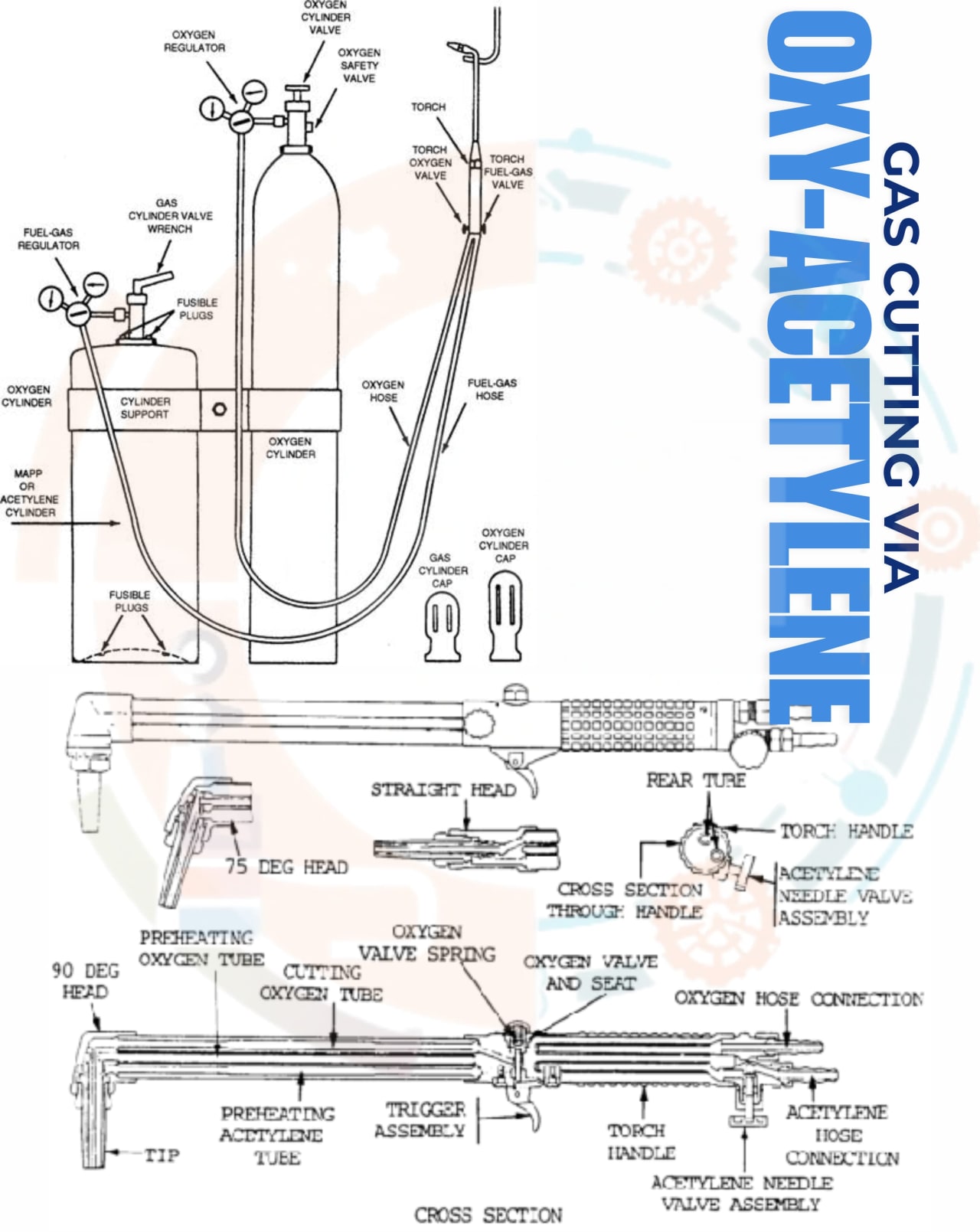 Description of Acetylene gas cutting