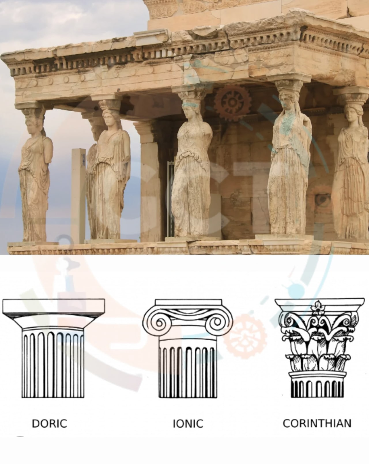 Description of Greek architecture