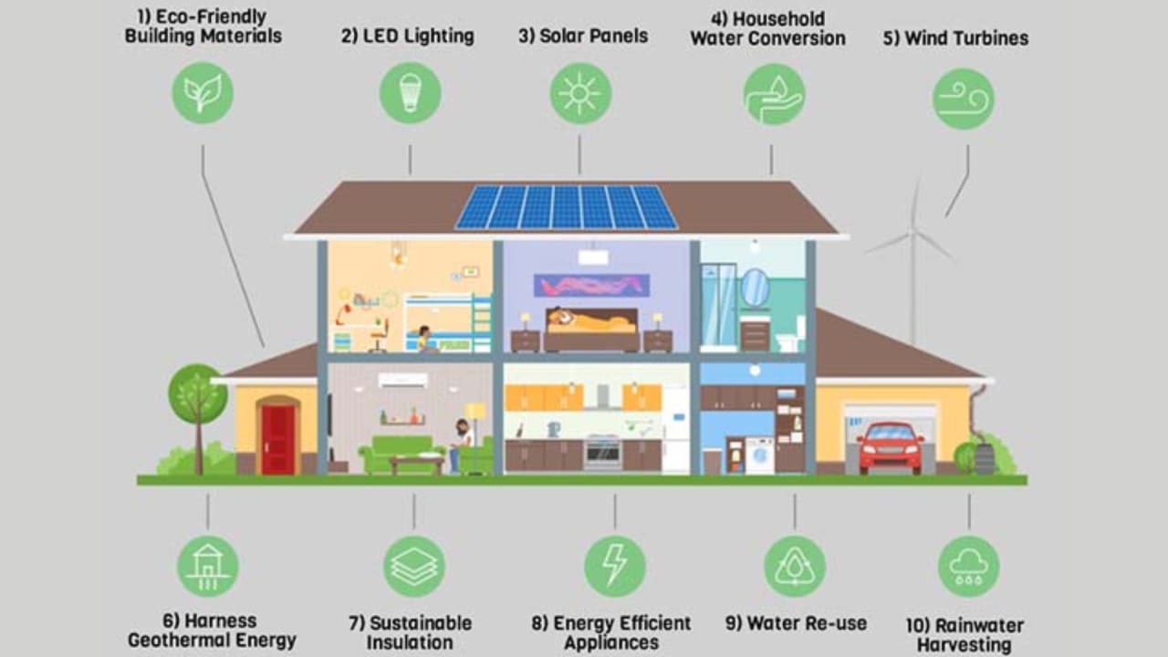 Green building design principles for sustainable architecture in Pakistan