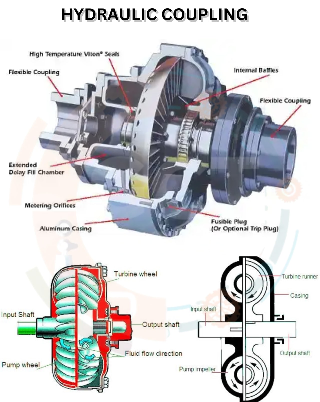 Description of Hydraulic circuits and accessories