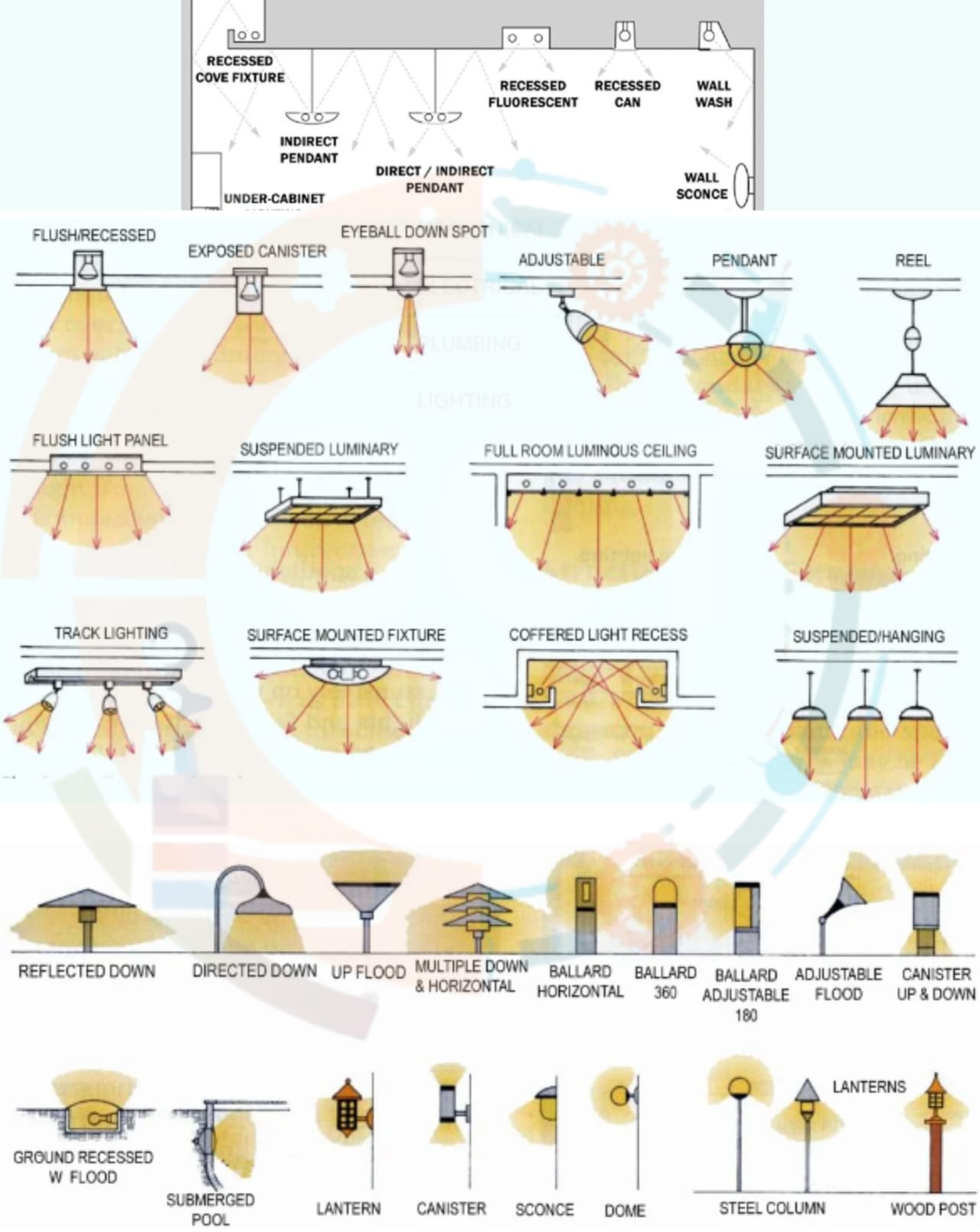 Description of Illumination