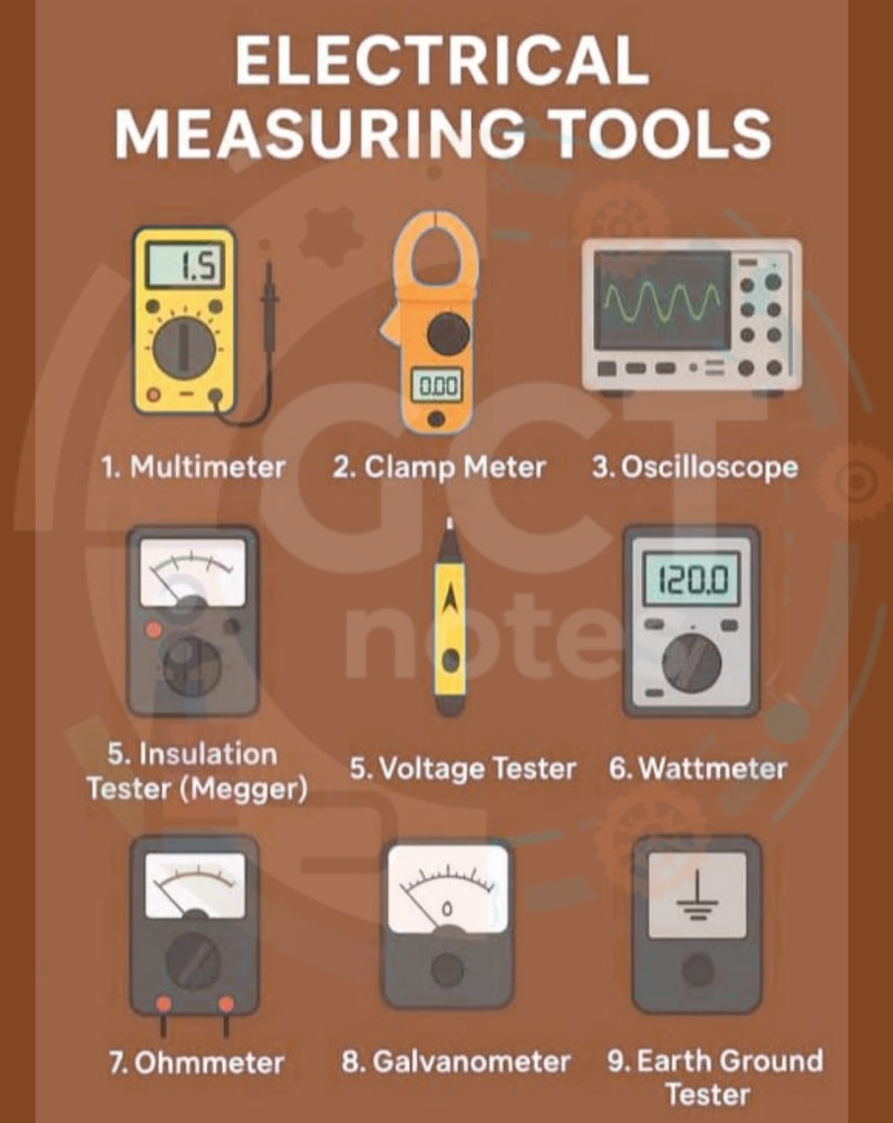 Description of Instruments and wiring