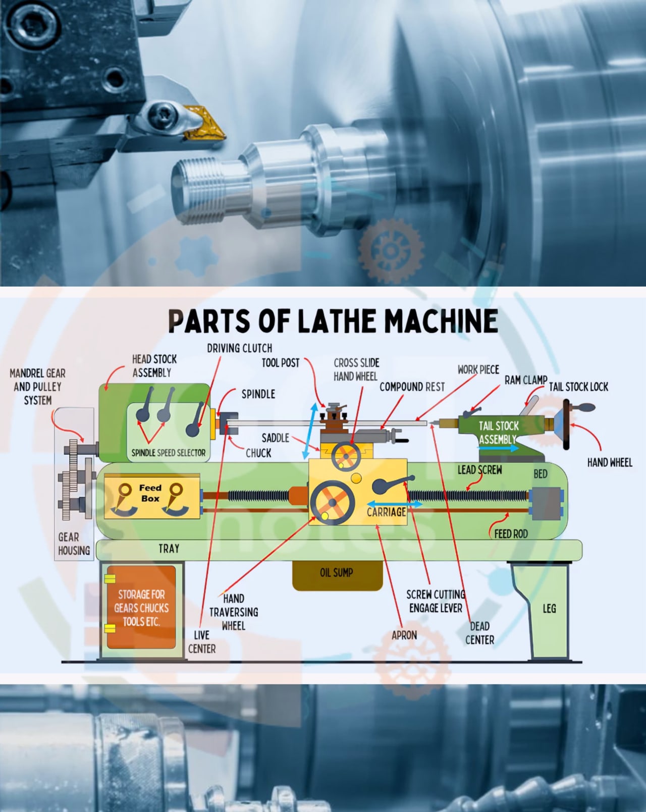 Description of Lathe machine