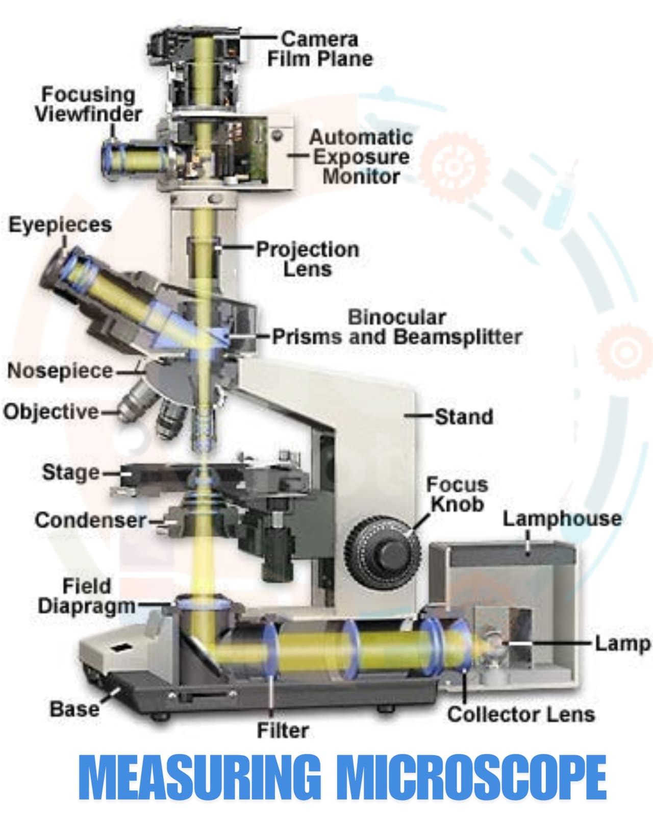 Description of Optical measurement
