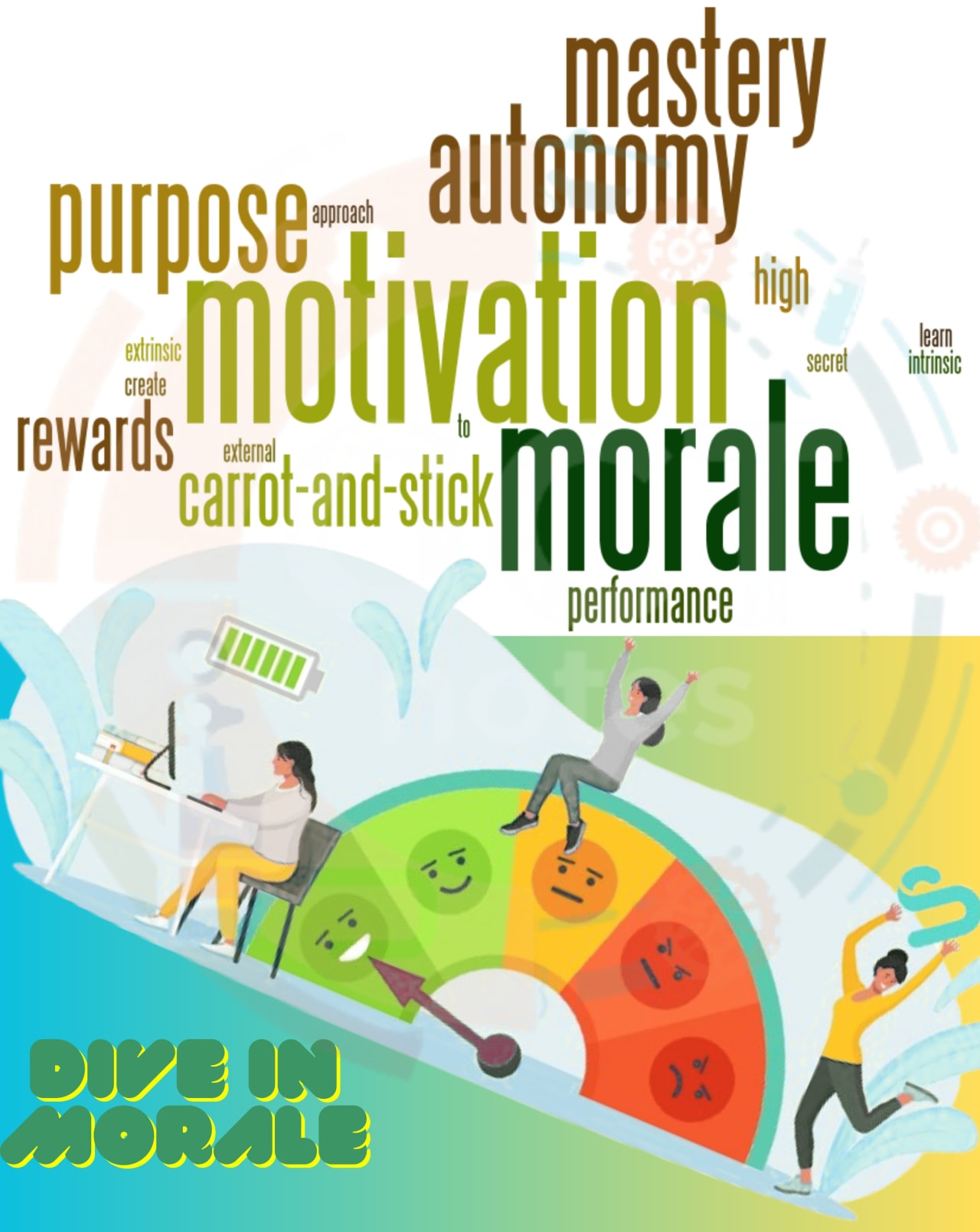 Description of Motivation and morale