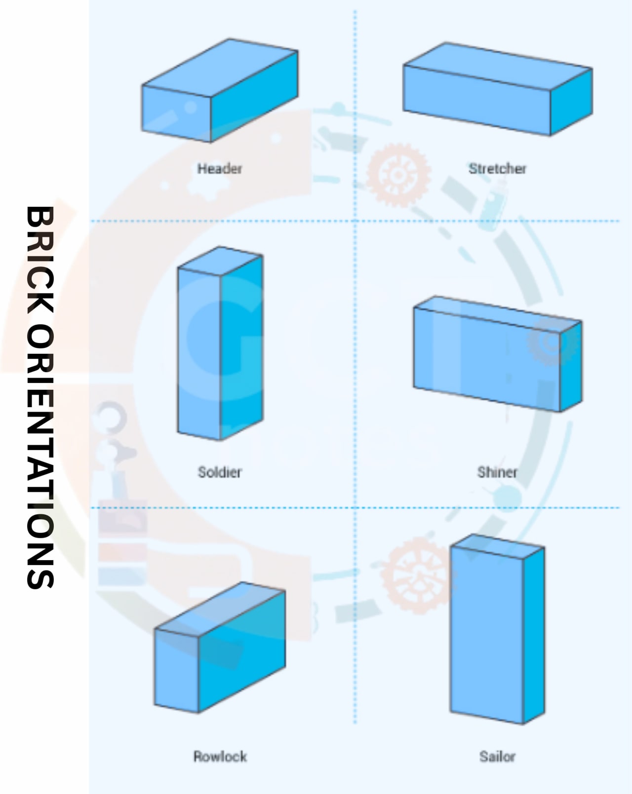 Description of Non-structural materials