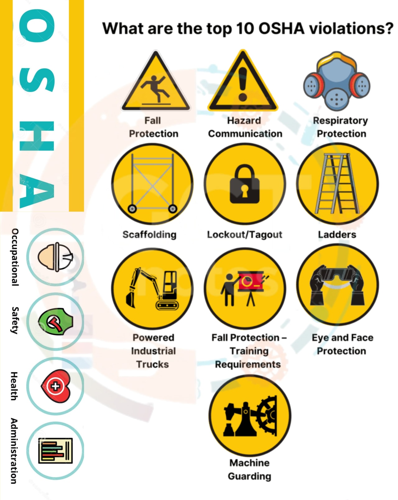 Description of Occupational health and safety